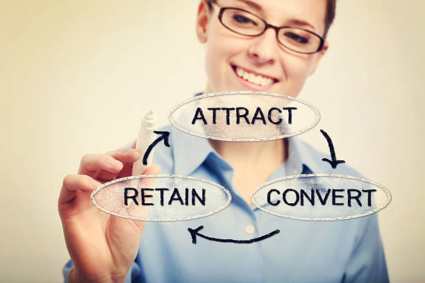 Talent Attraction